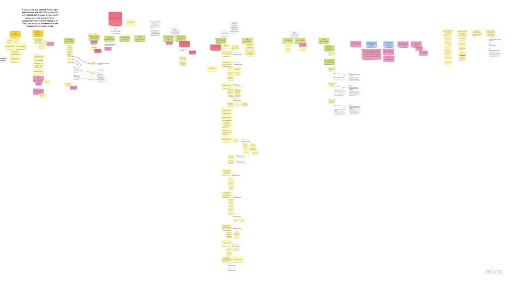Arc Content Inventory