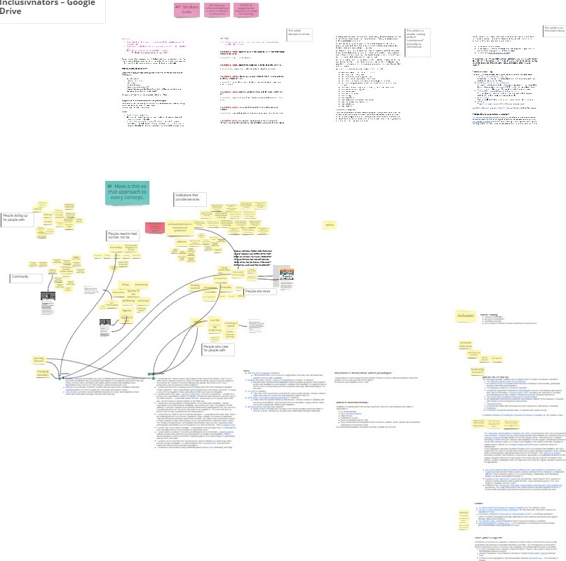 Mind Map