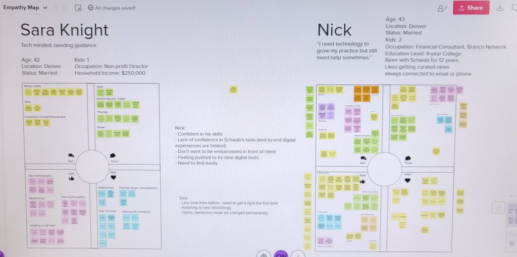 Schwab affinity map