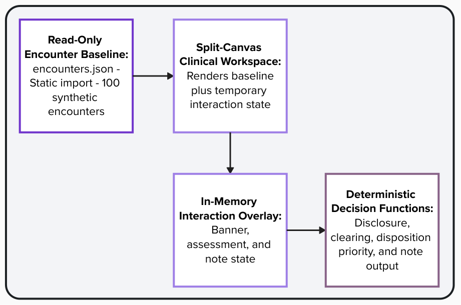 Diagram Operating model